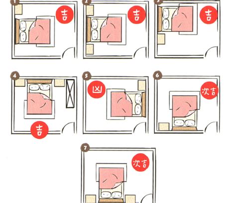 床腳對廁所門|不能床對門？臥室樓下是廁所有關係嗎？風水大師幫你解答常見臥。